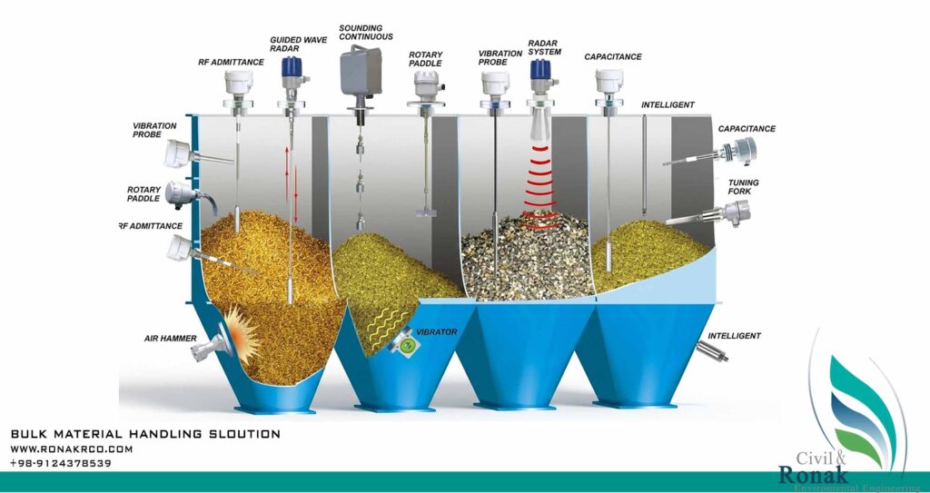 خدمات طراحی و اجرای سیستمهای تخلیه سیلو توسط روناک صنعت رامونا